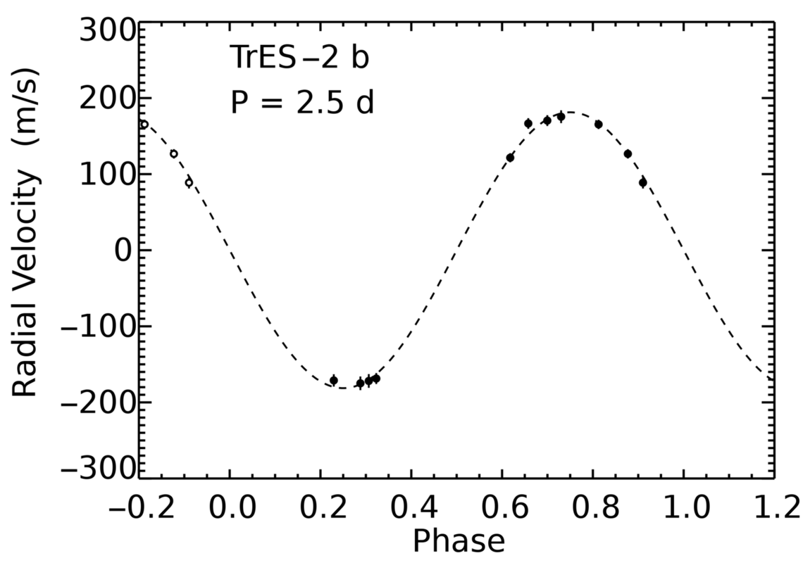 TrES-2 radial velocity