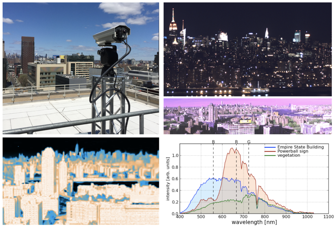 An example of an Urban Observatory deployment of a Visible Near-Infrared Hyperspectral camera