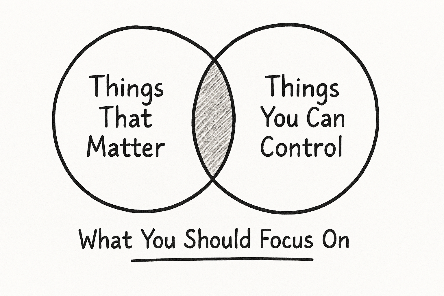 What you should focus on